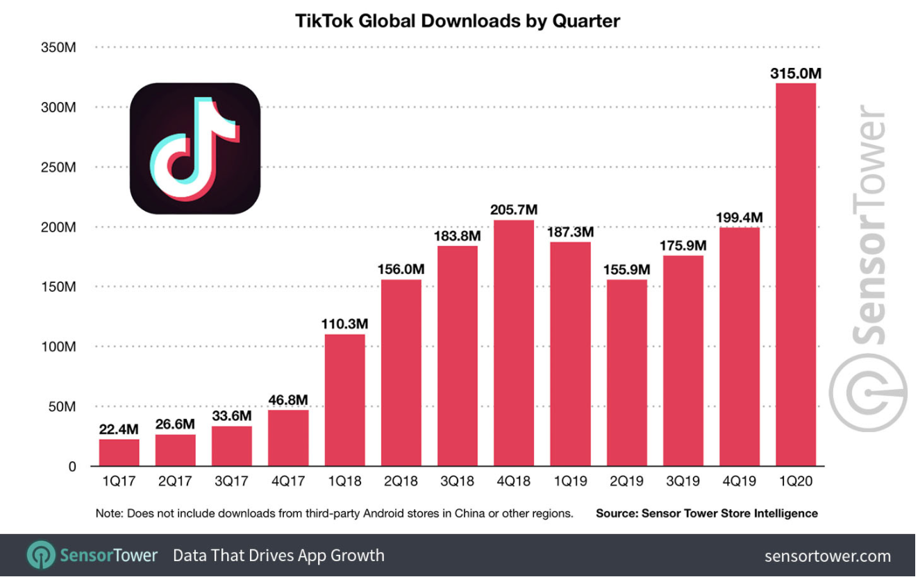 Tổng quan dịch vụ quảng cáo TikTok